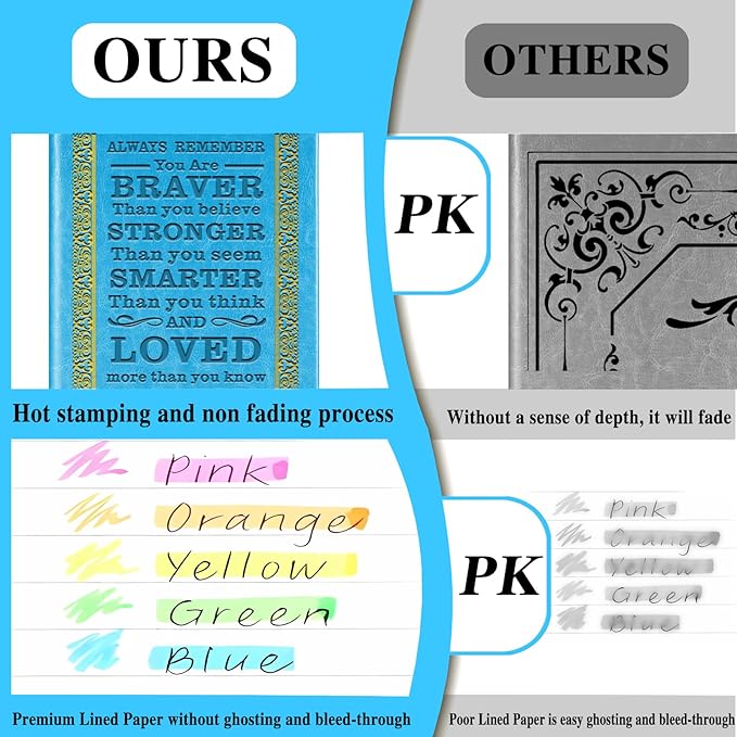 Light Blue A5 Lined Leather Journal Notebook,Inspirational Leather Journal Notebook for Men Women,200 Pages 100 Gsm Thick Ruled Paper Daily Diary for School,Travel,Business,Work (Light Blue)