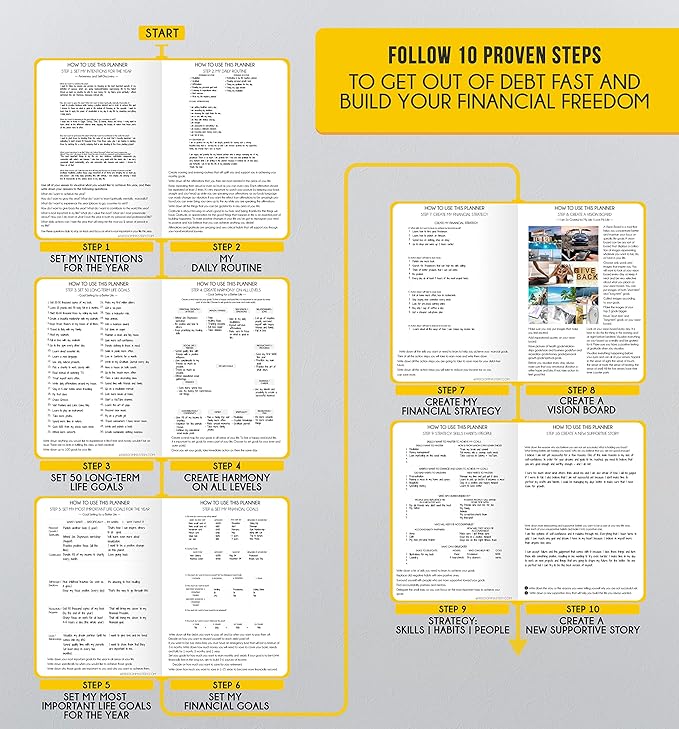Life Planner - Undated Daily, Weekly & Monthly Planner with Budget Section | A 12 Month Journey to Increase Productivity & Happiness | Life Organizer & Gratitude Journal - Horizontal Format